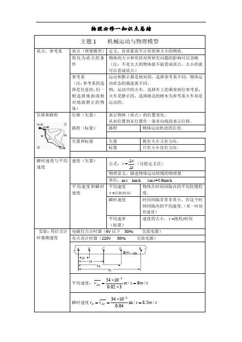 物理合格考知识点总结