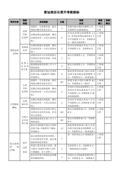 营运部店长绩效考核指标