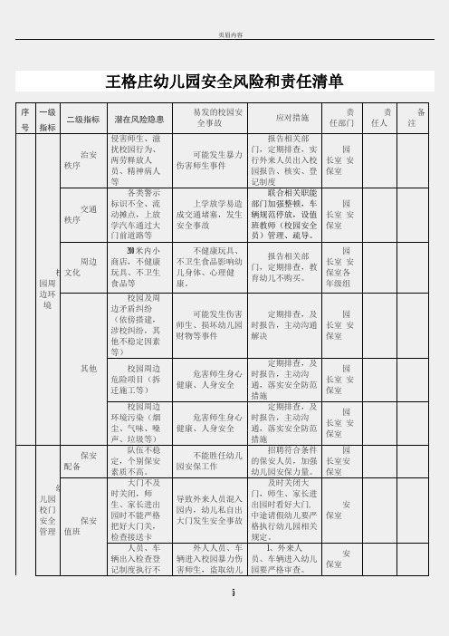王格庄幼儿园幼儿园安全风险和责任清单