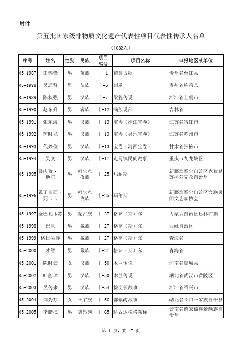 国家第五批非物质文化遗产传承人名单