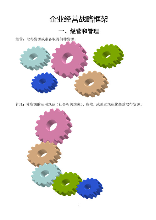 企业经营战略框架