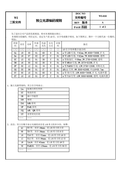 独立光源编码规则