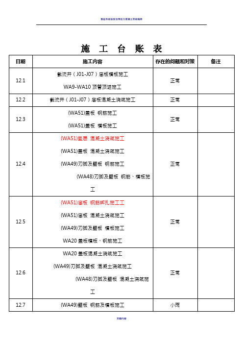 (12月份)施工进度台账表
