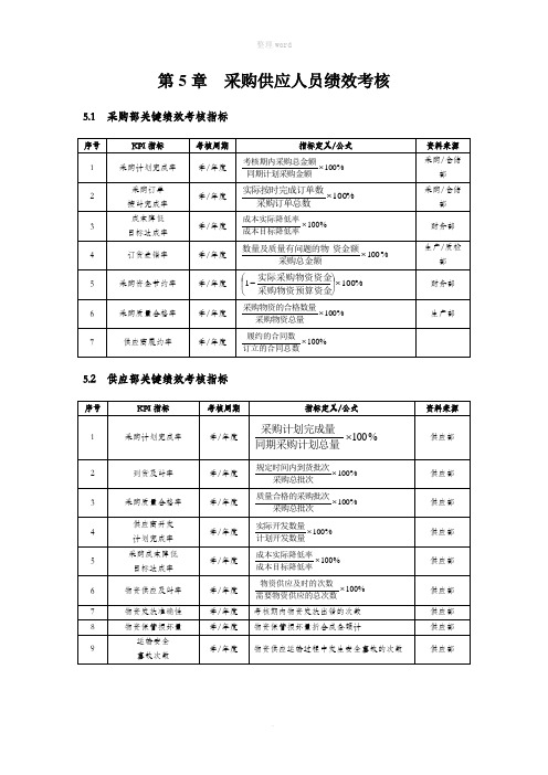 采购部KPI考核指标