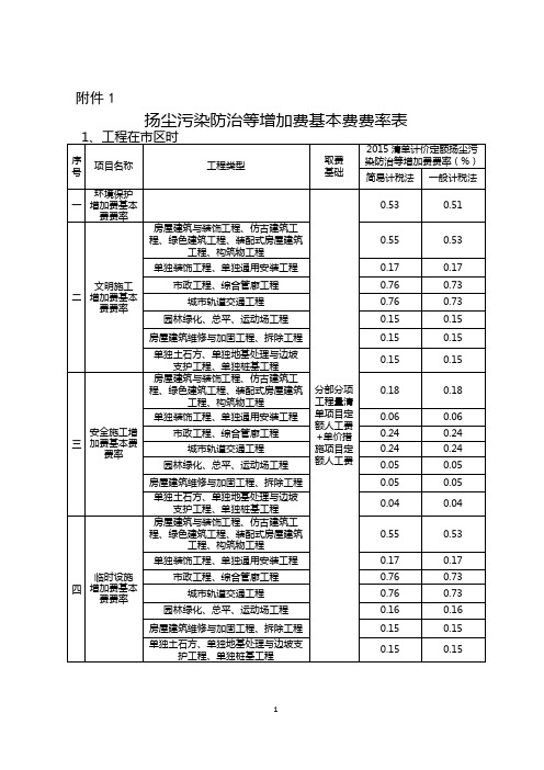 川建造价发〔2019〕180号附件,关于调增工程施工扬尘污染防治费等安全文明施工费计取标准