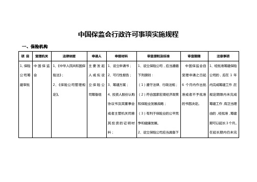 保监会行政许可事项实施规程
