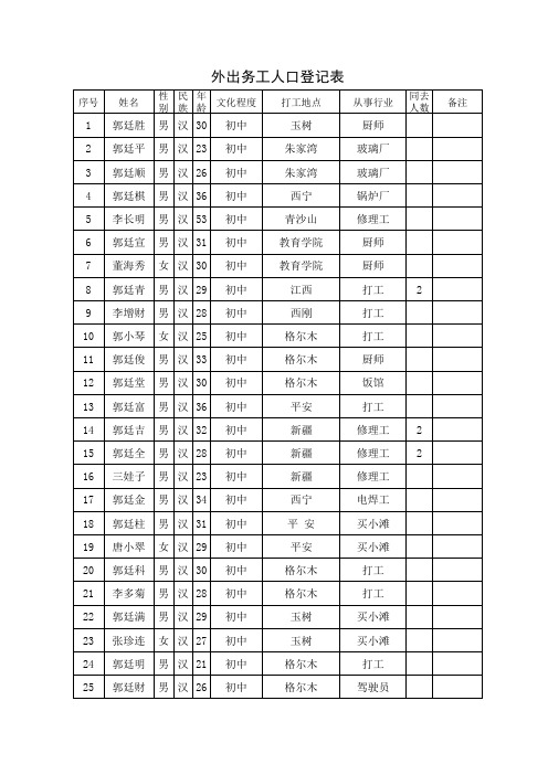 外出务工人员登记表