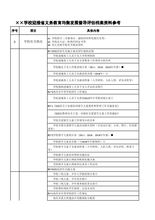 学校迎省义务教育均衡发展督导评估档案资料参考样本