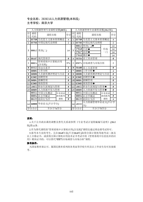 2020218 人力资源管理(本科段)