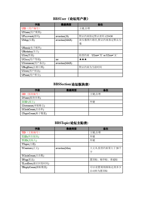 bbs表结构