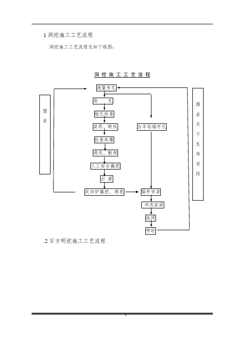 1地下洞室开挖与支护施工工法1