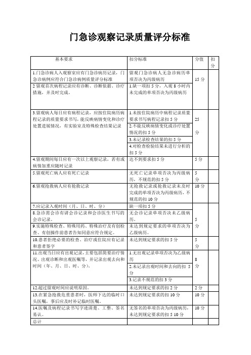 留观病历质量评分标准