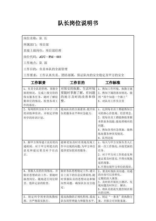 岗位说明书(队长)
