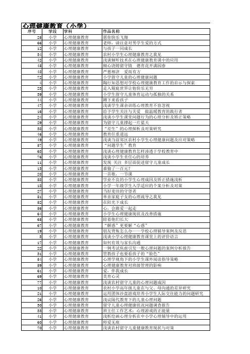 2016安徽省幼儿园、小学论文评选结果061026