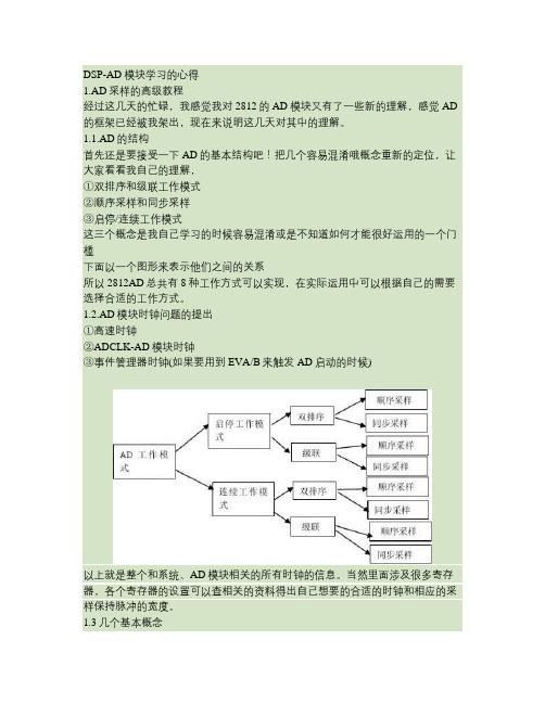 DSP-AD学习心得(精)
