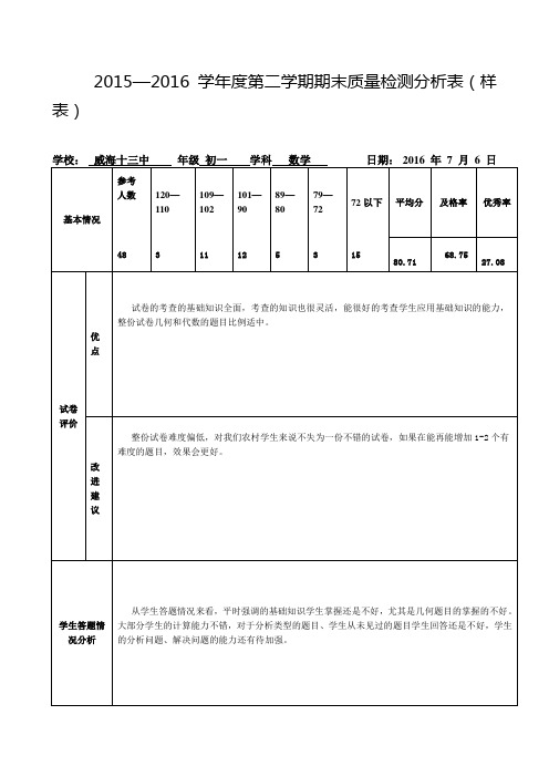 初一数学试卷分析表
