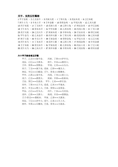 天干地支五行属相、