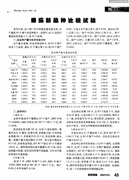 番茄新品种比较试验