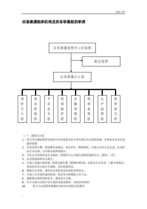 应急救援组织架构及职责