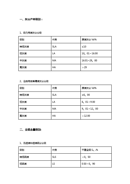 煤质指标分级详细标准