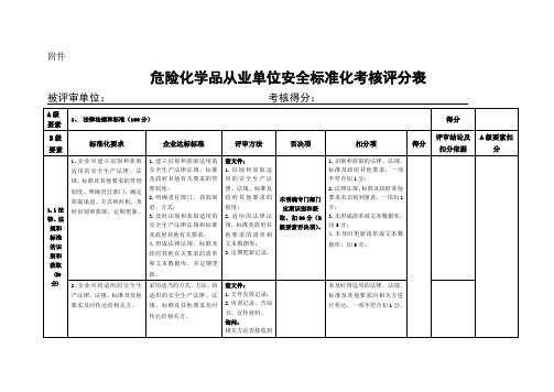 危险化学品从业单位安全标准化考核评分表