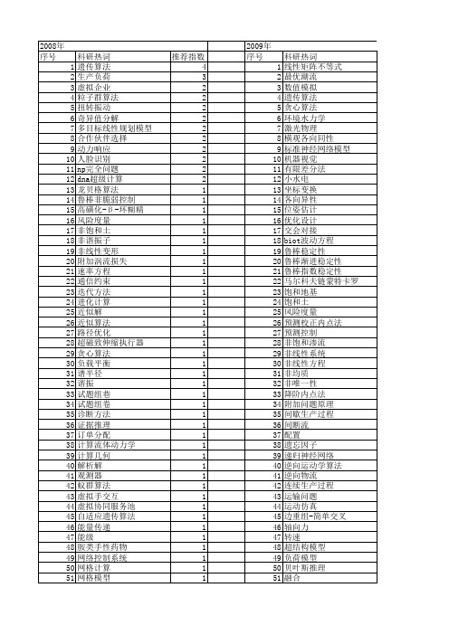 【浙江省自然科学基金】_求解_期刊发文热词逐年推荐_20140812