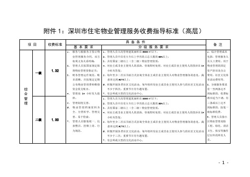 深圳住宅物业管理服务收费指导标准