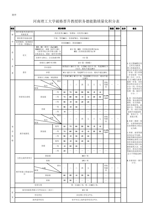河南理工大学教师职务评审德能勤绩量化积分表