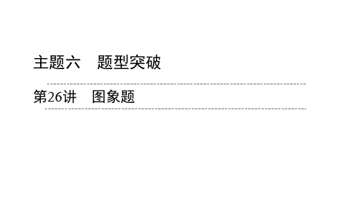 2020广东中考化学二轮题型突破课件 图象题(共30张PPT)