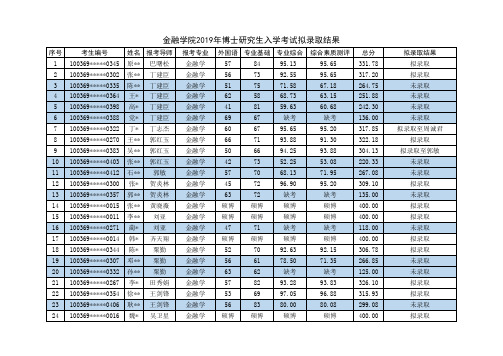 对外经济贸易大学金融学院2019年博士拟录取结果