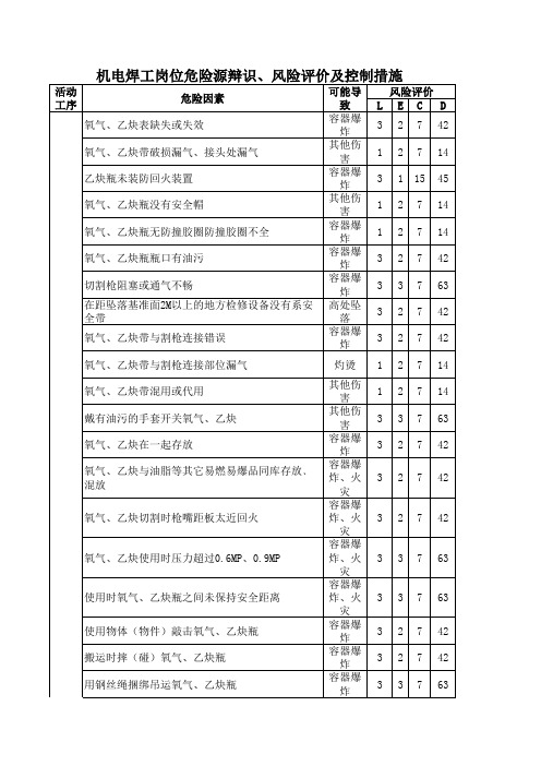 机电焊工岗位危险源辩识、风险评价及控制措施