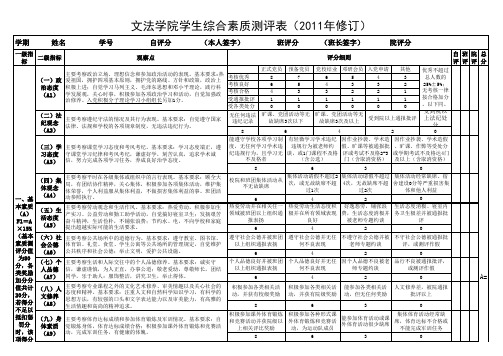 201103文法院综合测评简表