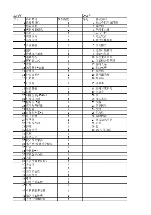 【国家自然科学基金】_比值比_基金支持热词逐年推荐_【万方软件创新助手】_20140731