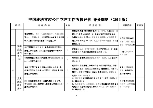 党建工作考核细则