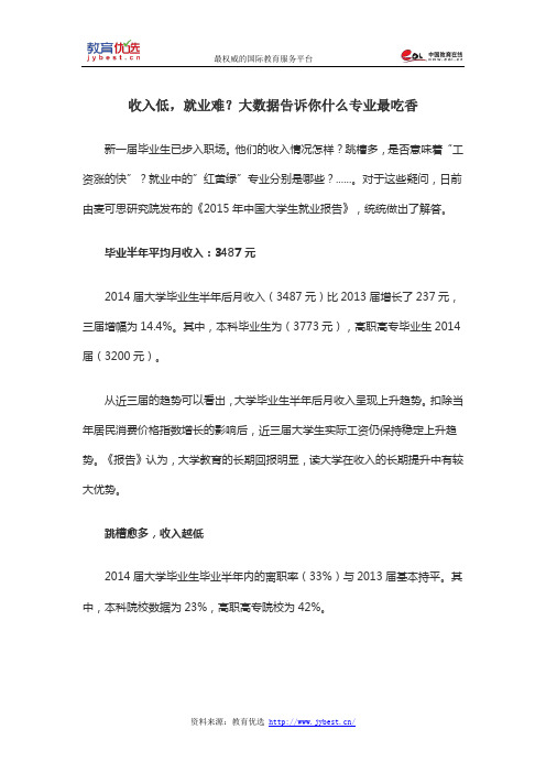 收入低,就业难？大数据告诉你什么专业最吃香