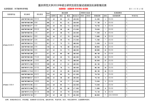 重庆师范大学2019年数学科学学院硕士研究生招生拟录取名单(学术学位)