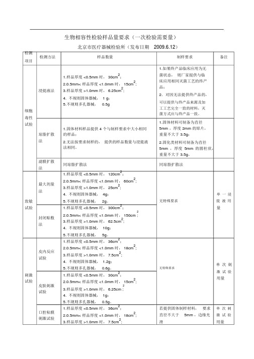 生物相容性检验样品量要求(一次检验需要量)