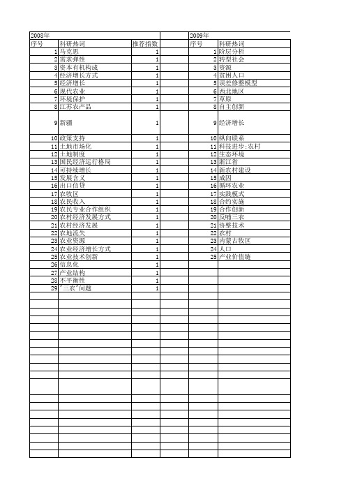 【国家社会科学基金】_农业增长方式_基金支持热词逐年推荐_【万方软件创新助手】_20140809