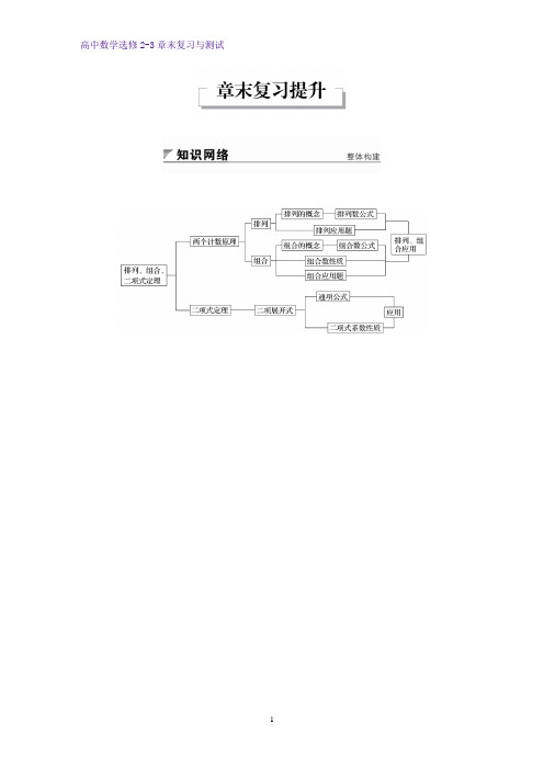 高中数学选修2-3：第一章 计数原理章末复习提升