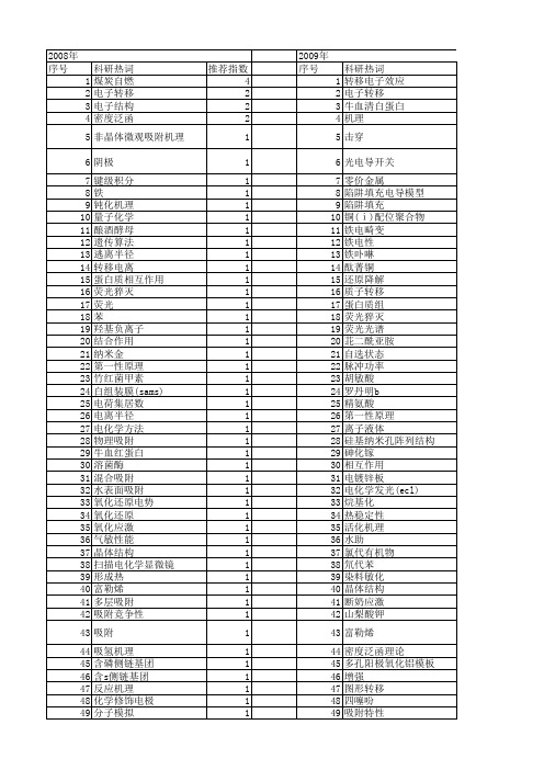 【国家自然科学基金】_电子转移机理_基金支持热词逐年推荐_【万方软件创新助手】_20140801