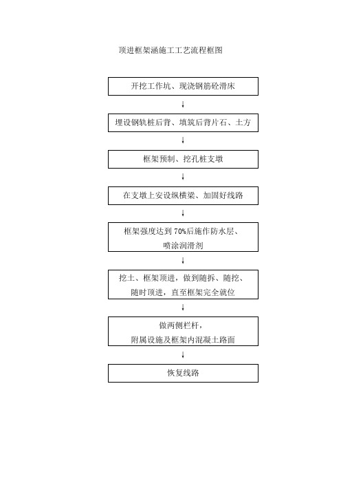 顶进框架涵