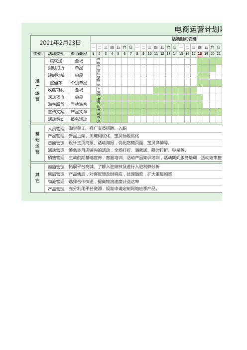 电商运营表2021