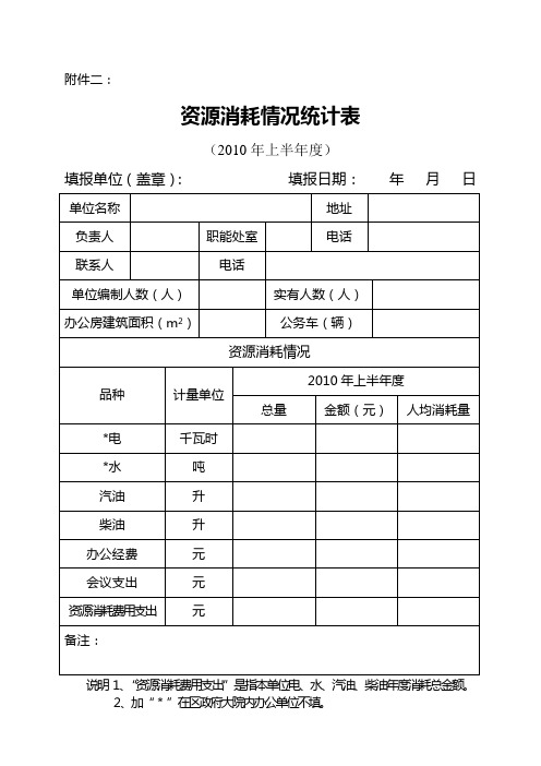资源消耗情况统计表.