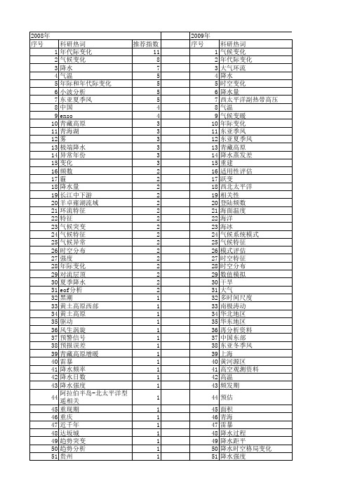 【国家自然科学基金】_年代际气候变化_基金支持热词逐年推荐_【万方软件创新助手】_20140730