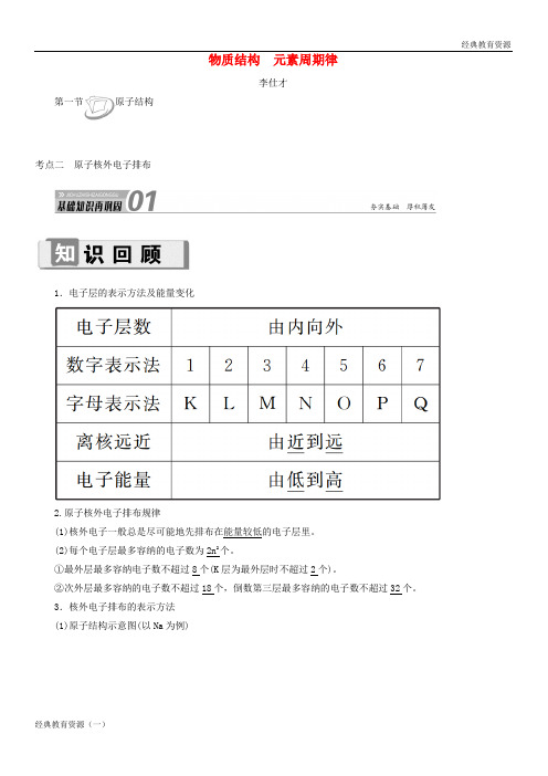 (经典)2019-2020高考化学 第5章(物质结构 元素周期律)第1节 原子结构 考点(2)原子核外电子排布讲与练