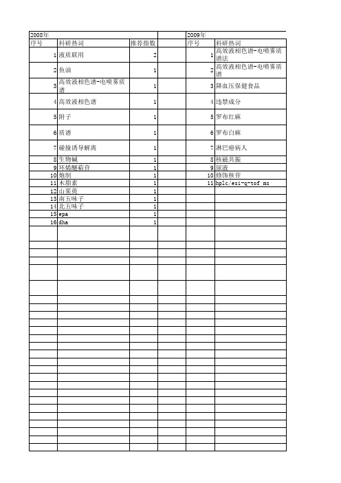 【国家自然科学基金】_高效液相色谱-电喷雾质谱联用_基金支持热词逐年推荐_【万方软件创新助手】_20140730