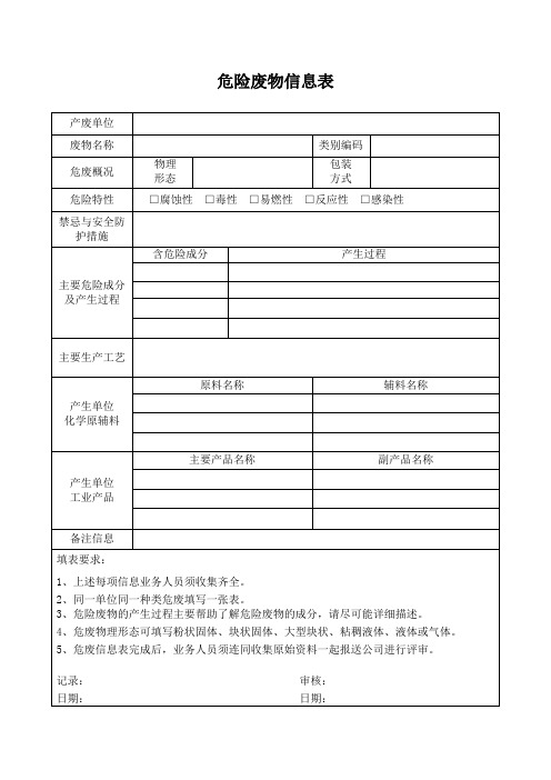 危险废物信息表(修改)
