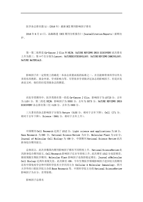医学杂志排名