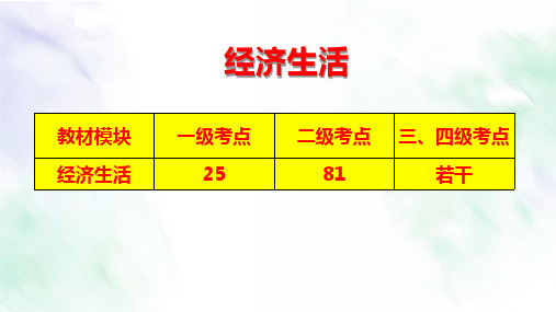 《经济生活》第一轮复习课件 第1课  神奇的货币
