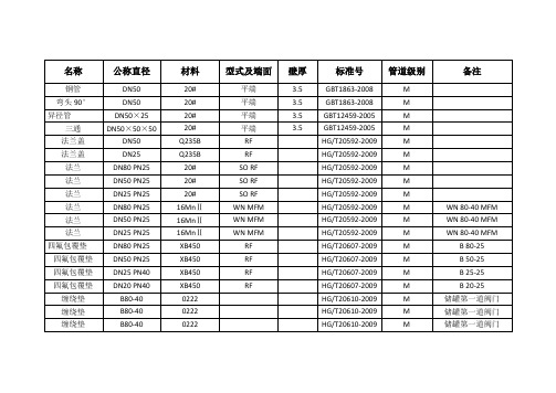 压力管道材料等级表